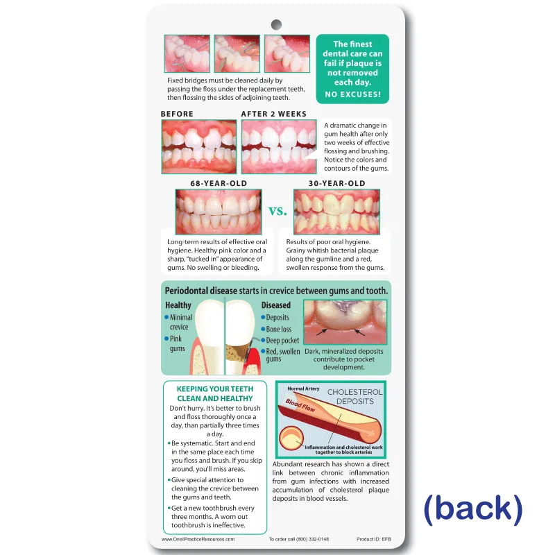 Effective Flossing and Brushing