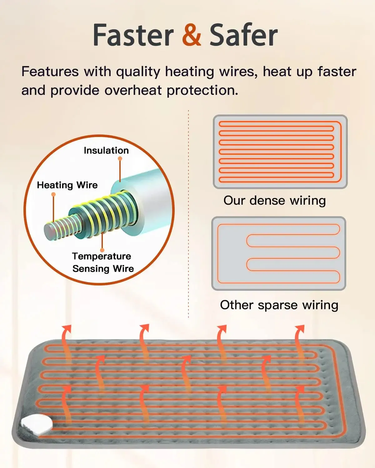 Electric Heating Pad, Heating Pad for Back Pain Relief and Cramps, Large 12X 24 Heat Pad for Neck and Shoulders, Heating Pads with Auto Shut off and 6 Heat Setting, Soft Flannel